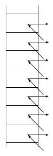 horizontal ladder step drill