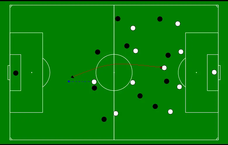 soccer tactics positional play diagram