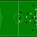 soccer tactical analysis